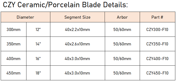 Czy j-slot core ceramic blade specification