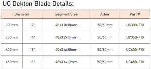 Uc blades specification