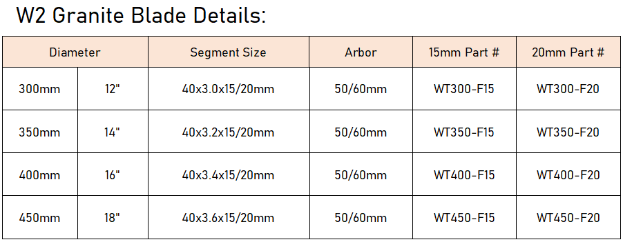 W2 granite blades sepcification