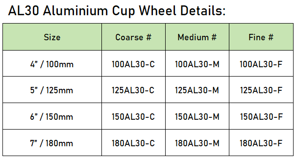Al30 aluminium turbo cup wheels specification
