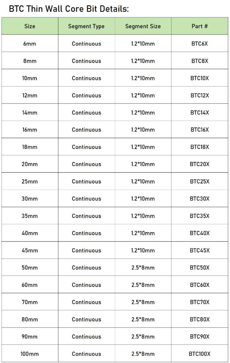 Btc thin wall core bits specification