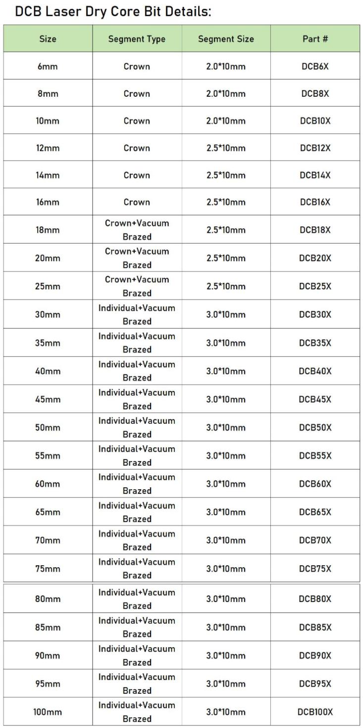 Dcb laser dry core bits specification