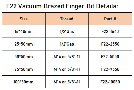 F22 vacuum brazed diamond router bits specification