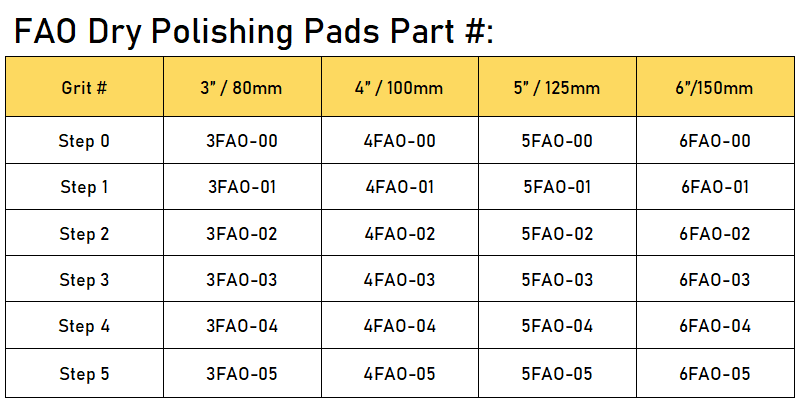 Fao dry polishing pads sepcification
