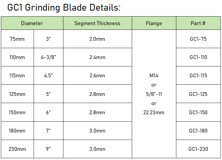 Gc1 grinding blade specification
