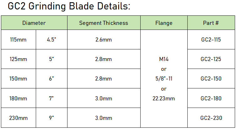 Gc2 grinding blade sepcification