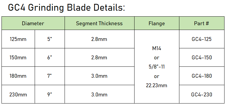 Gc4 grinding blade specification