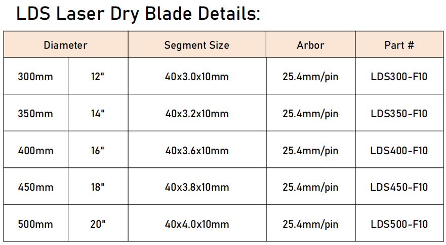Lds laser dry cutting blades for concrete specification