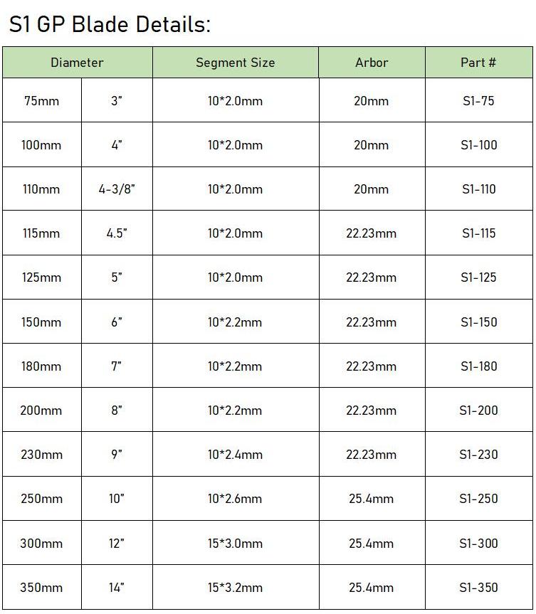 S1 GP blade specification