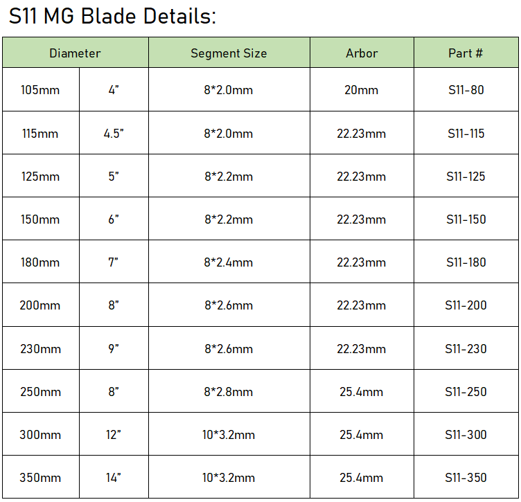 S11 MG blade specification