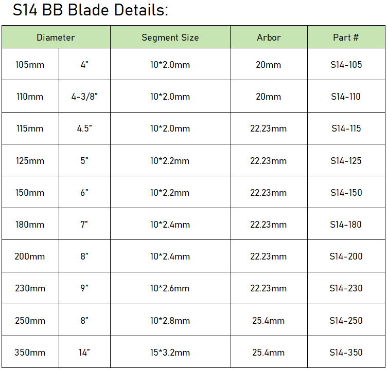 S14 BB blade specification