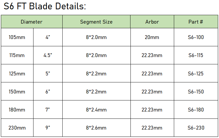S6 diamond turbo blade specification