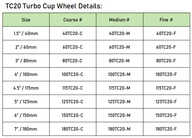 Tc20 steel turbo diamond cup wheels specification