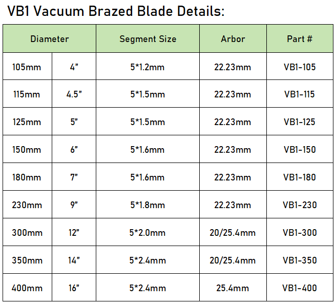 Vb1 vacuum brazed diamond blade specification