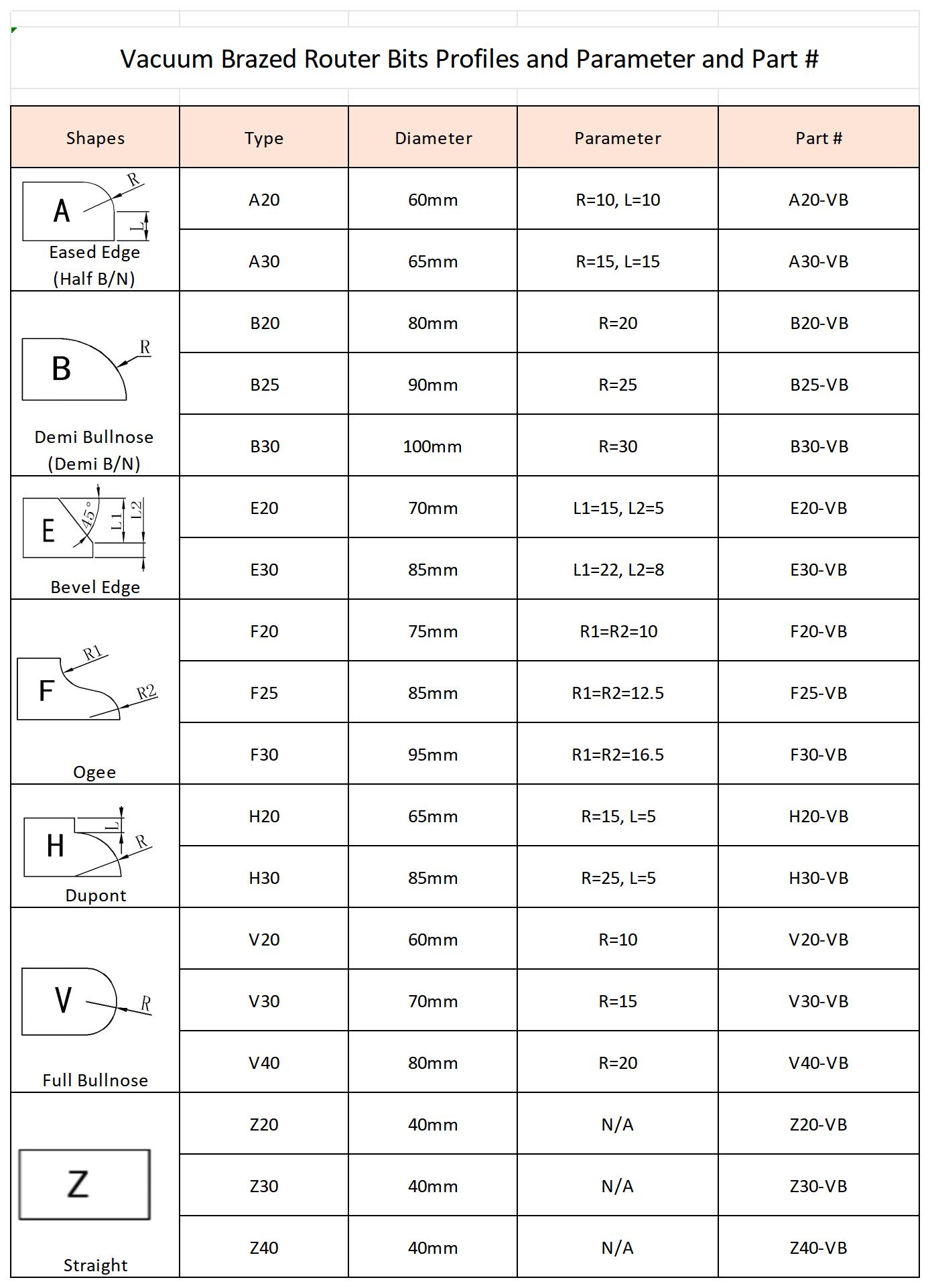 Brt Vacuum brazed shapes and parameter sheet