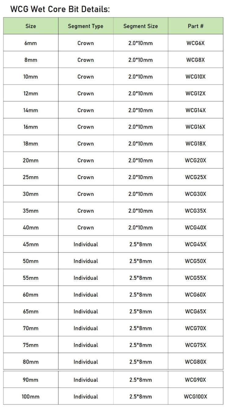 Wcg wet diamond core bits specification