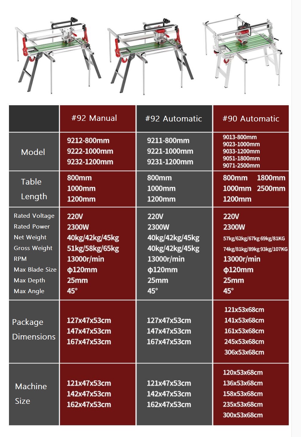 Shijing machine parameter