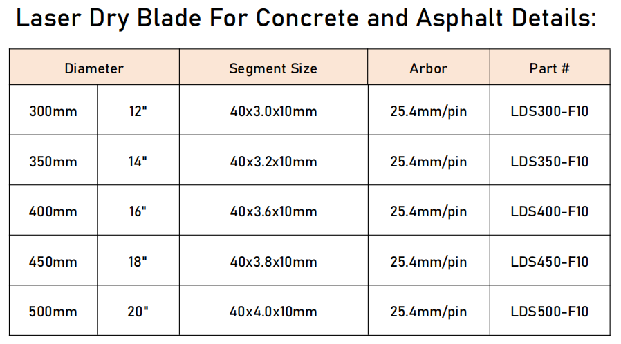 High Quality 350mm 14\" Concrete Diamond Saw Blade Wet Dry Use Laser Welded for Industrial Cutting Concrete Asphalt Wall Granite